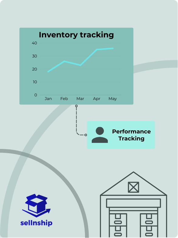 Warehouse Management System